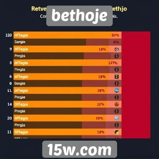 Desempenho do site bethoje em comparação com concorrentes
